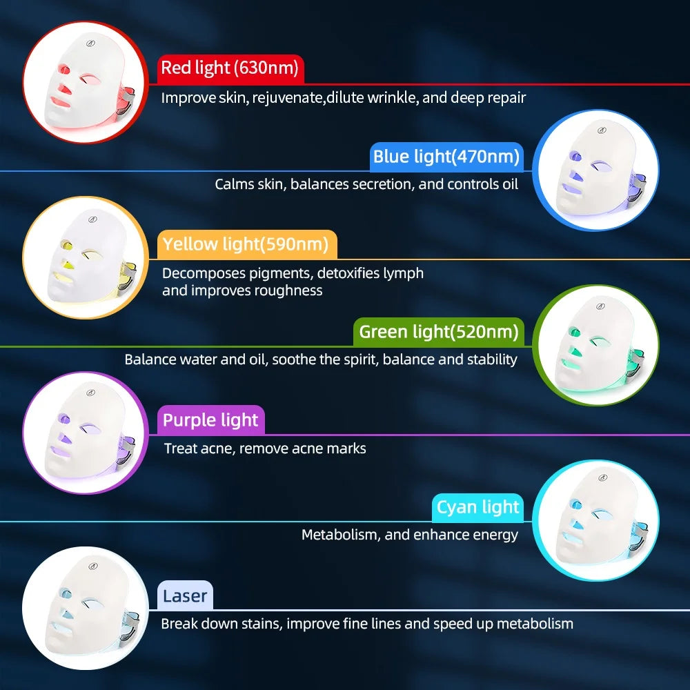 LuxLED GLOW™ Rechargeable 7-Color LED Photon Beauty Mask – Skin Rejuvenation, Face Lifting, and Whitening